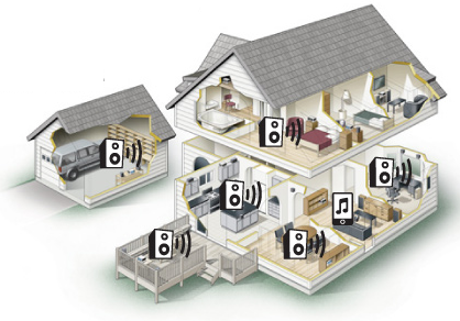 Multi-Room-Audio2