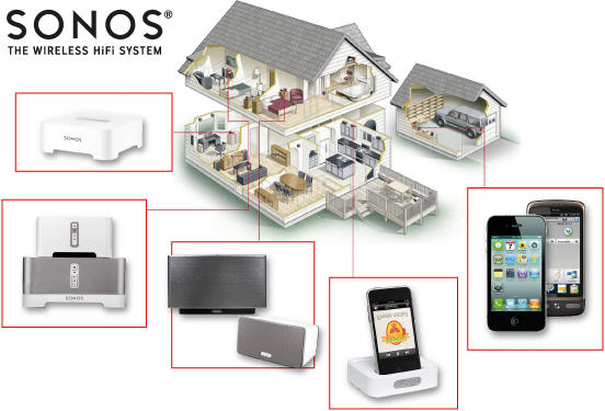 sonos-wireless-music-system-house